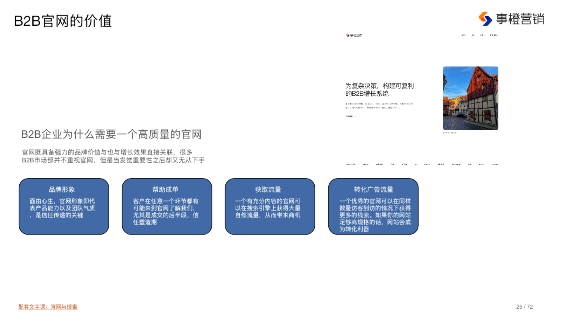 事橙历史课件中的B2B官网价值示意图