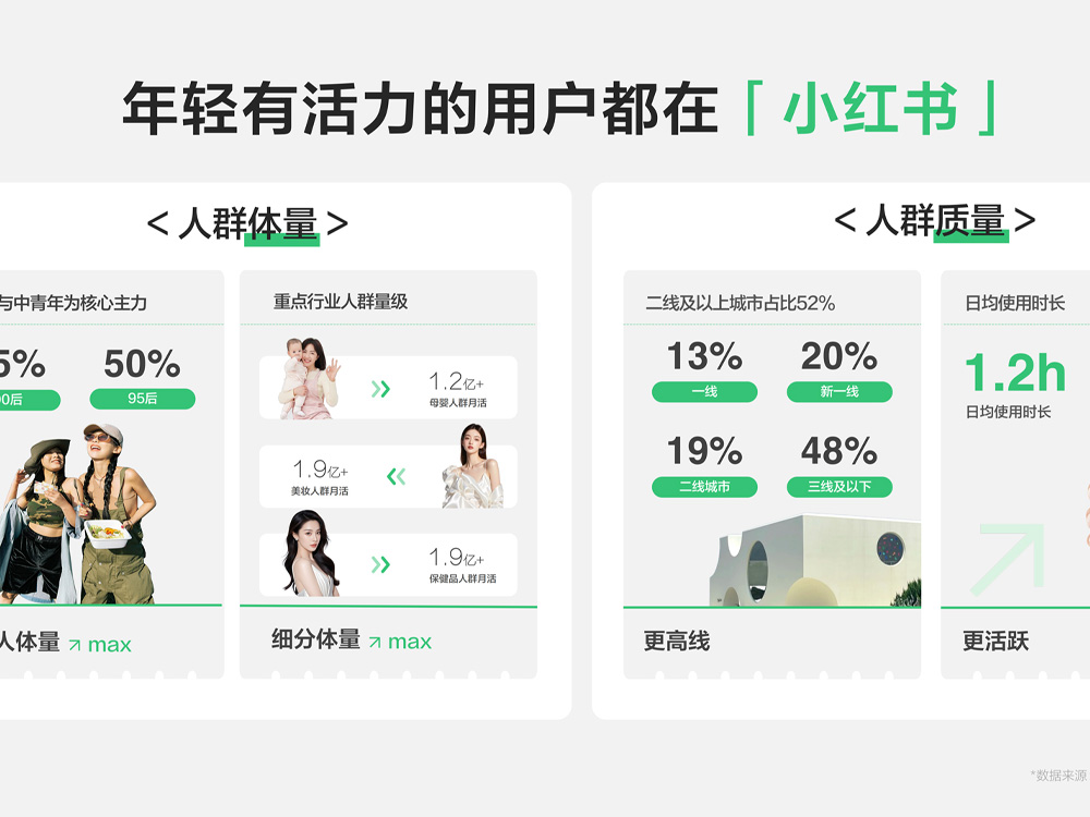 为什么越来越多B2B企业，开始探索小红书